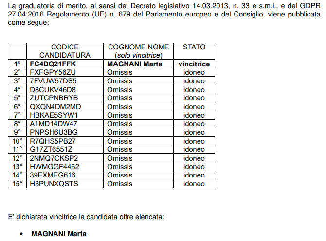 Graduatoria di merito concorso codice 012 n.1 Collaboratore tecnico per SS Meteorologia