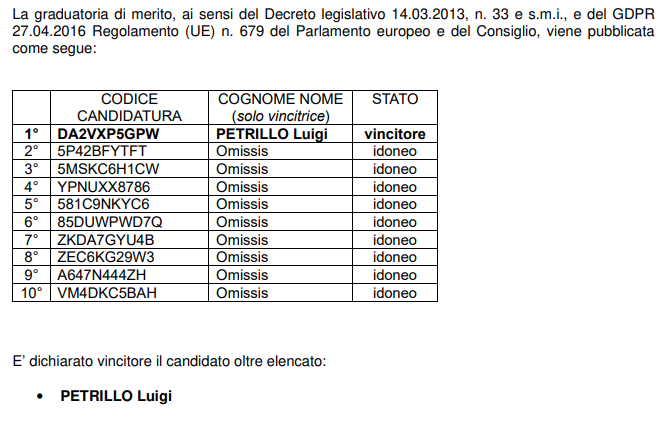 Graduatoria di merito